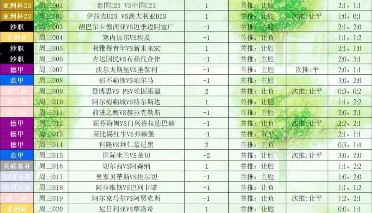 周三015 意甲 国际米兰VS莱切